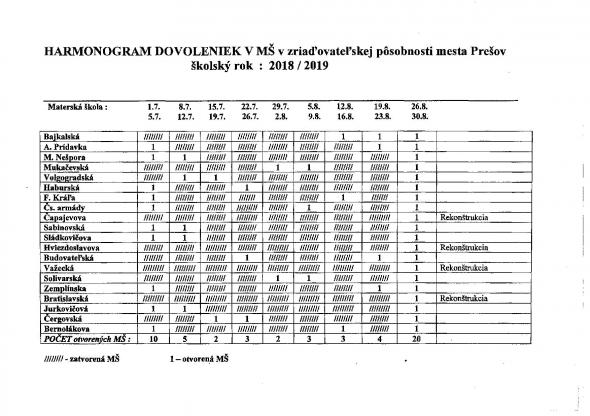 Ktoré škôlky v Prešove sú cez prázdniny otvorené? Ktoré škôlky v Prešove sú cez prázdniny otvorené?